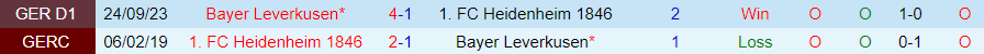 Soi kèo nhà cái Heidenheim vs Leverkusen, 21h30 ngày 17/2 - Ảnh 4
