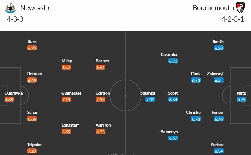 Soi kèo phạt góc Newcastle vs Bournemouth, 22h ngày 17/02 - Ảnh 4