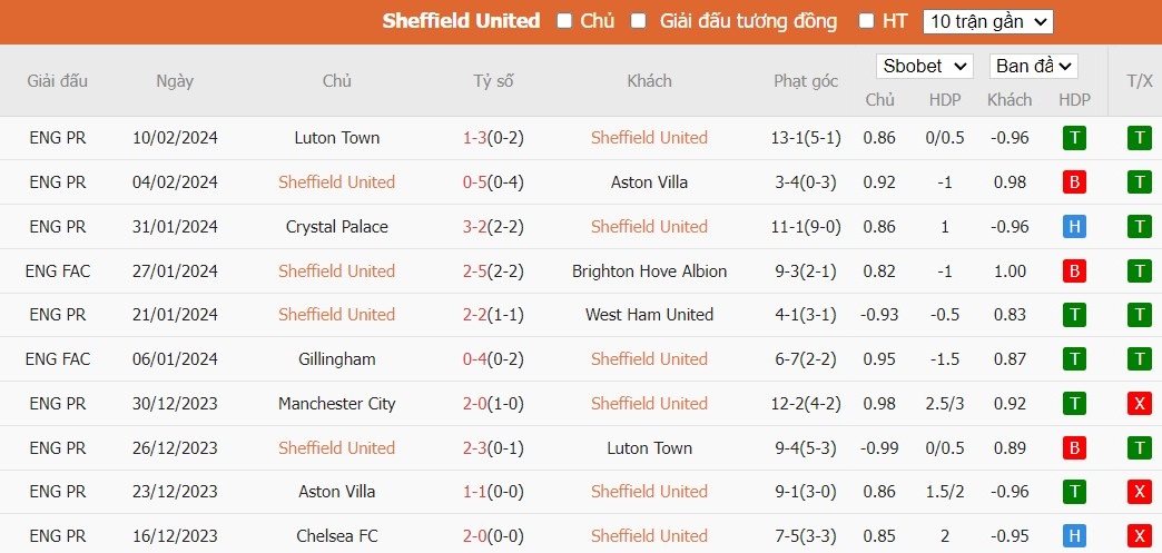 Kèo thẻ phạt ngon ăn Sheffield United vs Brighton, 21h ngày 18/02 - Ảnh 2