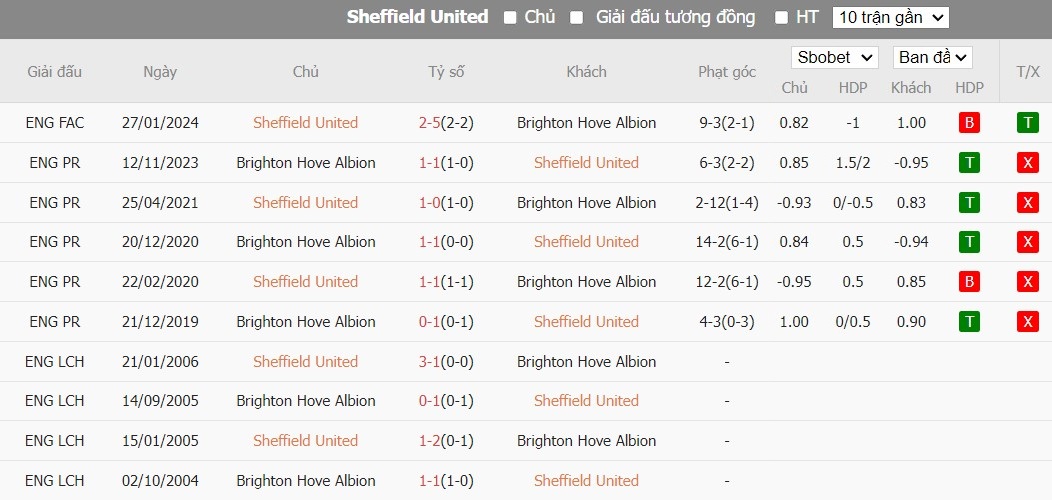 Kèo thẻ phạt ngon ăn Sheffield United vs Brighton, 21h ngày 18/02 - Ảnh 4