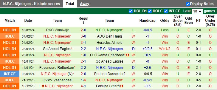Nhận định Ajax Amsterdam vs NEC Nijmegen, 20h30 ngày 18/2 - Ảnh 2
