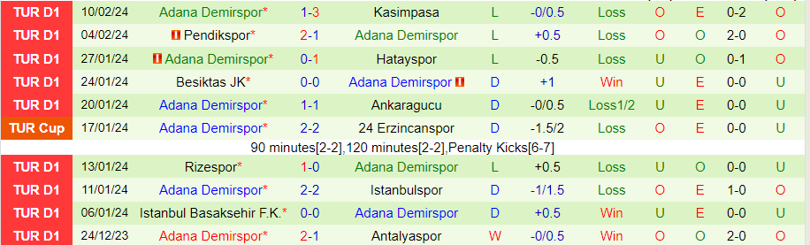 Nhận định Alanyaspor vs Adana Demirspor, 17h30 ngày 18/2 - Ảnh 1