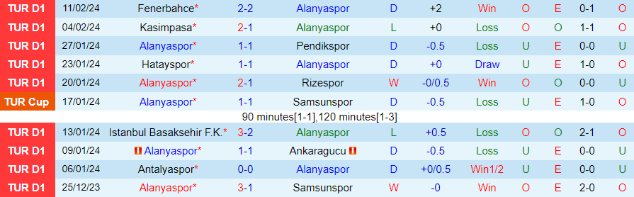 Nhận định Alanyaspor vs Adana Demirspor, 17h30 ngày 18/2 - Ảnh 2