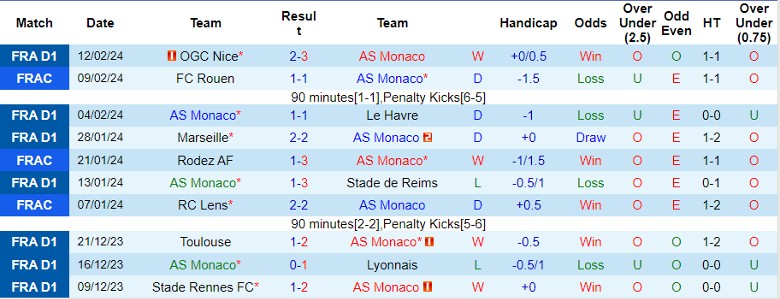 Nhận định AS Monaco vs Toulouse, 21h00 ngày 18/2 - Ảnh 1