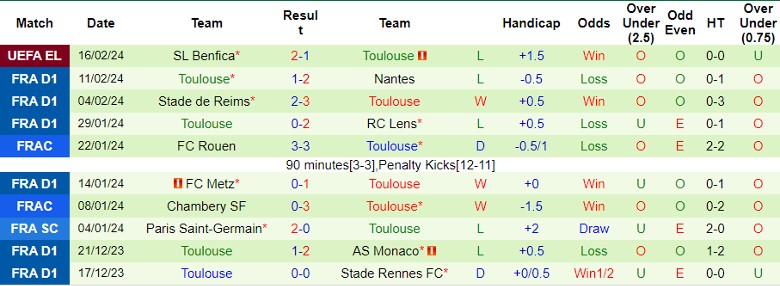 Nhận định AS Monaco vs Toulouse, 21h00 ngày 18/2 - Ảnh 2
