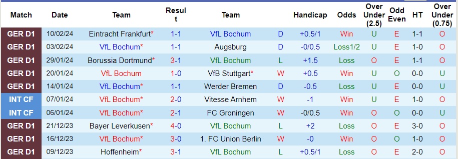 Nhận định Bochum vs Bayern Munich, 23h30 ngày 18/2 - Ảnh 1