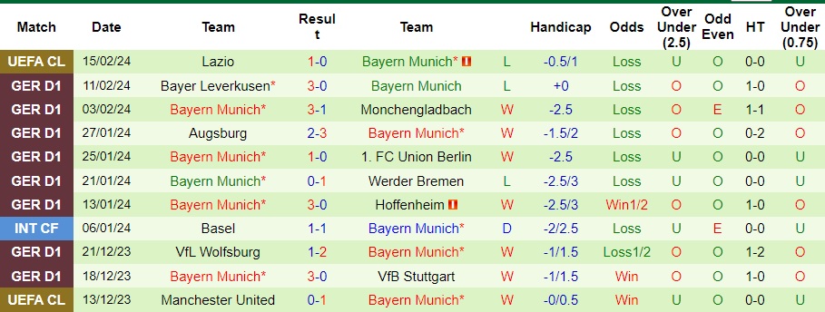 Nhận định Bochum vs Bayern Munich, 23h30 ngày 18/2 - Ảnh 2