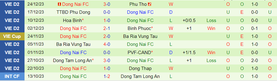 Nhận định Đà Nẵng vs Đồng Nai, 17h00 ngày 18/2 - Ảnh 1