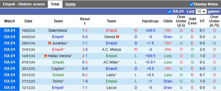 Nhận định Empoli vs Fiorentina, 21h00 ngày 18/2 - Ảnh 1