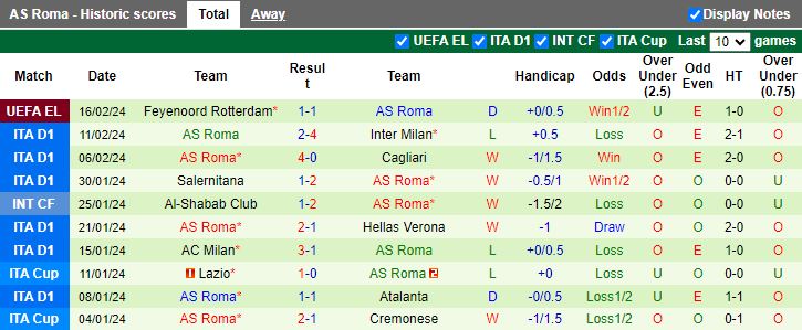 Nhận định Frosinone vs AS Roma, 00h00 ngày 19/2 - Ảnh 2