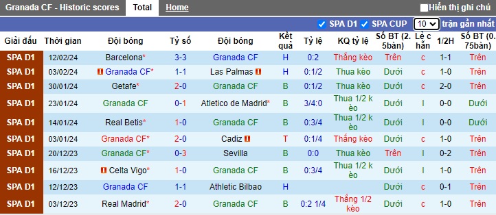 Nhận định Granada vs Almeria, 22h15 ngày 18/2 - Ảnh 1