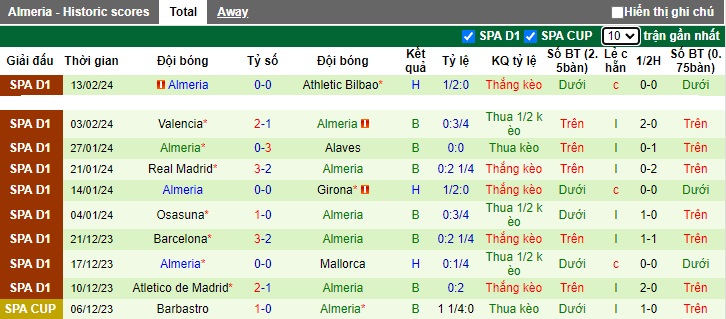 Nhận định Granada vs Almeria, 22h15 ngày 18/2 - Ảnh 2