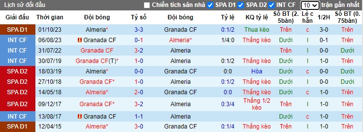 Nhận định Granada vs Almeria, 22h15 ngày 18/2 - Ảnh 3