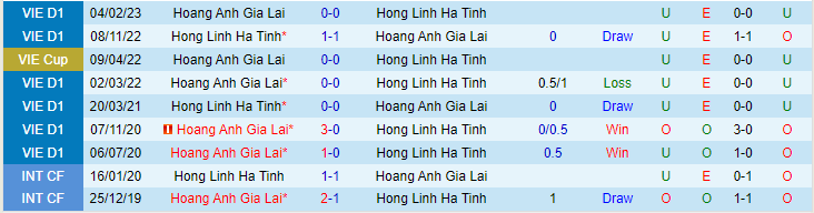 Nhận định Hà Tĩnh vs HAGL, lúc 17h00 ngày 18/2 - Ảnh 3