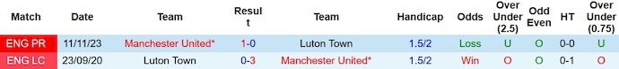 Nhận định Luton Town vs MU, 23h30 ngày 18/2 - Ảnh 3