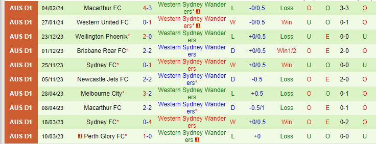 Nhận định Macarthur vs Wellington Phoenix, lúc 13h00 ngày 18/2 - Ảnh 2