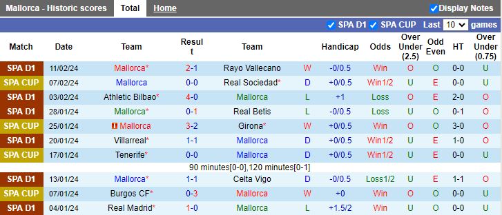 Nhận định Mallorca vs Real Sociedad, 00h30 ngày 19/2 - Ảnh 1