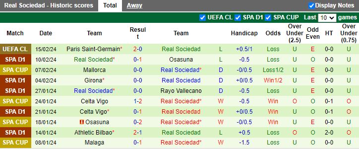 Nhận định Mallorca vs Real Sociedad, 00h30 ngày 19/2 - Ảnh 2