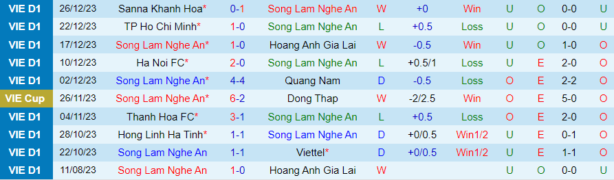 Nhận định SLNA vs Bình Định, 18h00 ngày 18/2 - Ảnh 2