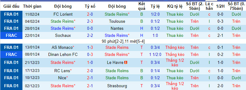 Nhận định Stade de Reims vs Lens, 23h05 ngày 18/2 - Ảnh 1