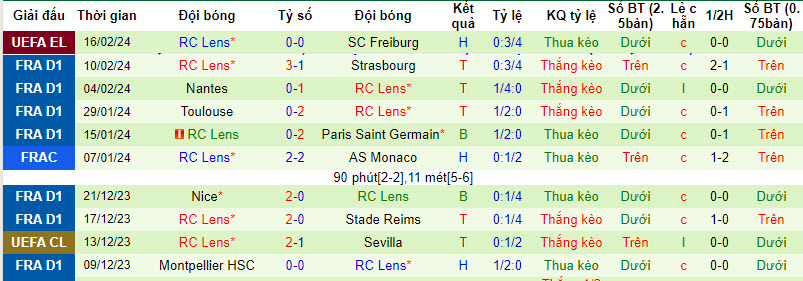 Nhận định Stade de Reims vs Lens, 23h05 ngày 18/2 - Ảnh 2