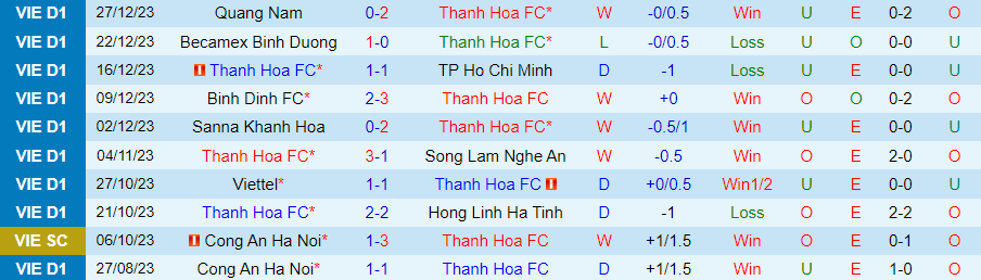 Nhận định Thanh Hóa vs Hà Nội, 18h00 ngày 18/2 - Ảnh 2