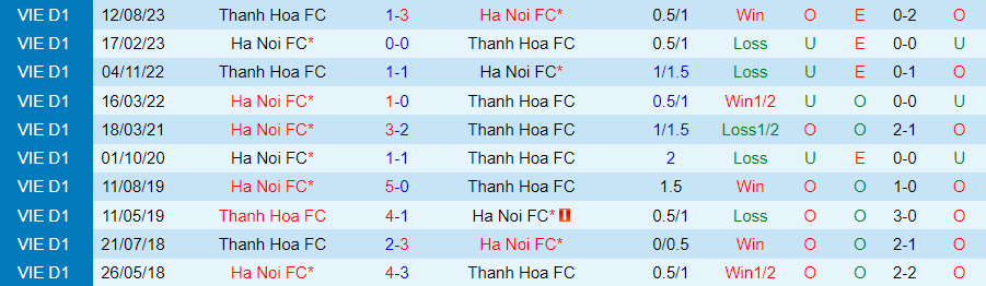 Nhận định Thanh Hóa vs Hà Nội, 18h00 ngày 18/2 - Ảnh 3