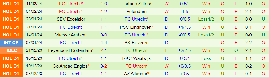 Nhận định Twente vs Utrecht, 18h15 ngày 18/2 - Ảnh 1