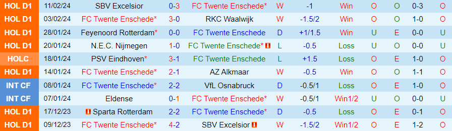 Nhận định Twente vs Utrecht, 18h15 ngày 18/2 - Ảnh 2