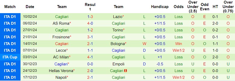 Nhận định Udinese vs Cagliari, 21h00 ngày 18/2 - Ảnh 2
