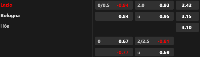 Soi kèo nhà cái Lazio vs Bologna, 18h30 ngày 18/2 - Ảnh 1