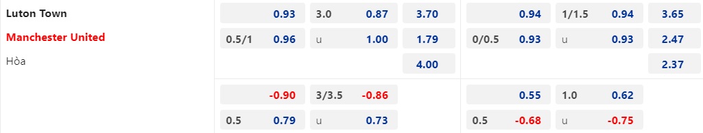 Soi kèo nhà cái Luton Town vs MU, 23h30 ngày 18/2 - Ảnh 4