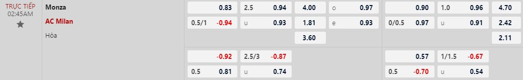 Soi kèo nhà cái Monza vs AC Milan, lúc 02h45 ngày 19/2 - Ảnh 1