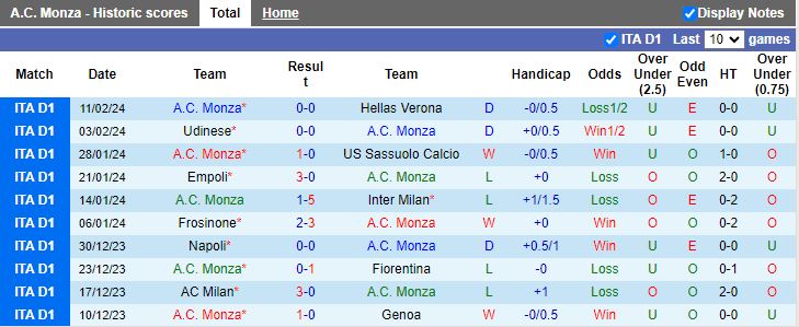 Soi kèo nhà cái Monza vs AC Milan, lúc 02h45 ngày 19/2 - Ảnh 3