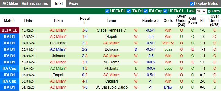 Soi kèo nhà cái Monza vs AC Milan, lúc 02h45 ngày 19/2 - Ảnh 5