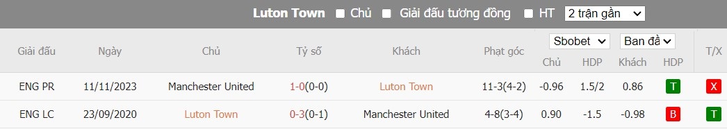 Soi kèo phạt góc Luton Town vs MU, 23h30 ngày 18/02 - Ảnh 6