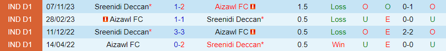 Nhận định Aizawl vs Sreenidi Deccan, 20h30 ngày 19/2 - Ảnh 3