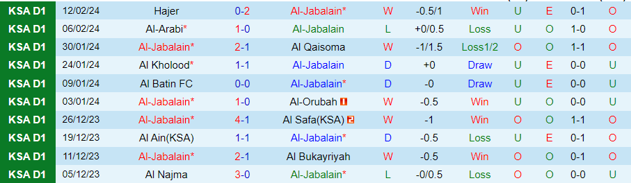 Nhận định Al-Jabalain vs Al-Faisaly, 20h05 ngày 19/2 - Ảnh 2
