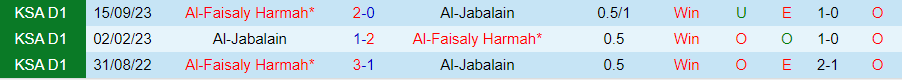 Nhận định Al-Jabalain vs Al-Faisaly, 20h05 ngày 19/2 - Ảnh 3