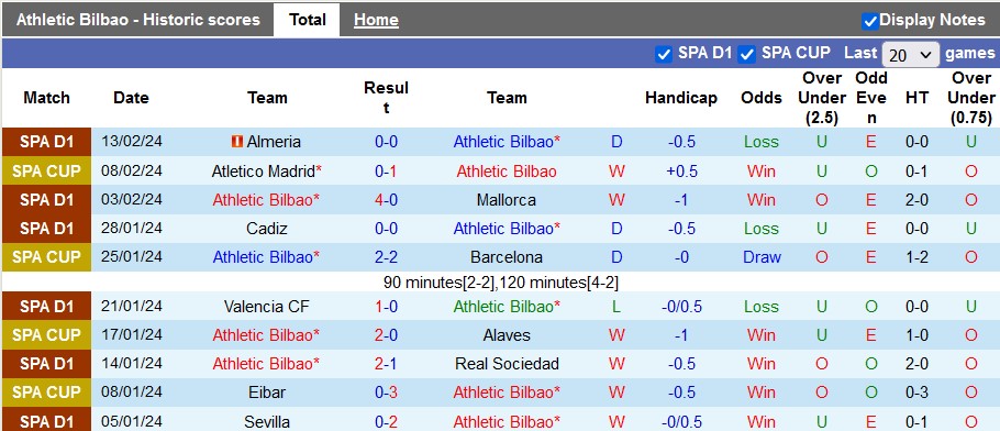 Nhận định Athletic Bilbao vs Girona, 3h ngày 20/2 - Ảnh 1