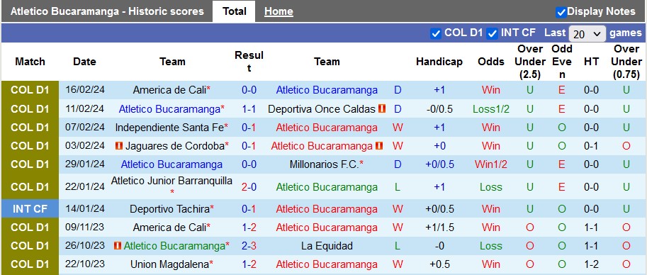 Nhận định Atletico Bucaramanga vs Deportivo Pasto, 8h20 ngày 20/2 - Ảnh 1