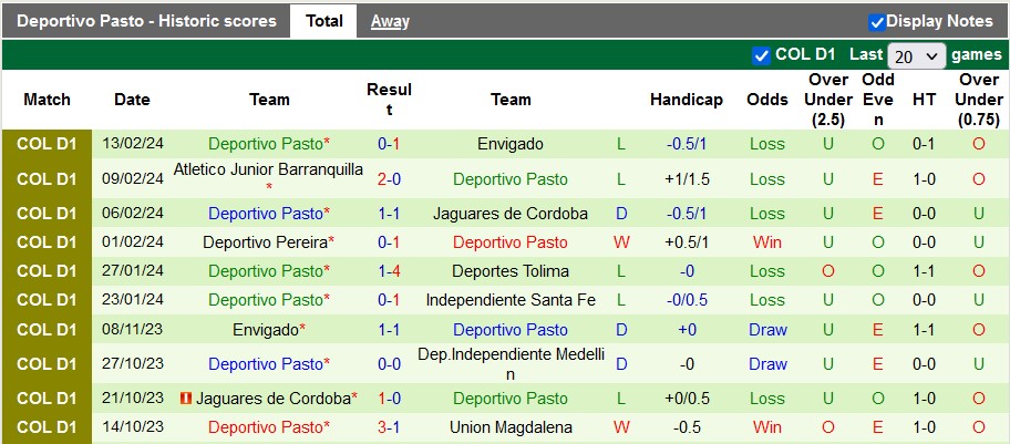 Nhận định Atletico Bucaramanga vs Deportivo Pasto, 8h20 ngày 20/2 - Ảnh 2