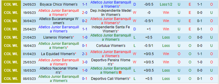 Nhận định Atletico Junior Barranquilla vs Deportes Tolima, lúc 8h20 ngày 19/2 - Ảnh 1