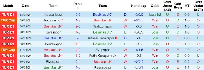 Nhận định Besiktas vs Konyaspor, 0h ngày 20/2 - Ảnh 1