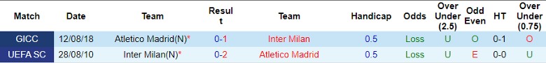 Nhận định Inter Milan vs Atletico Madrid, 3h00 ngày 21/2 - Ảnh 3