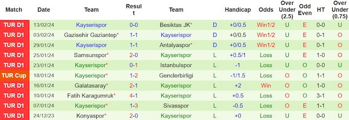 Nhận định Istanbul Basaksehir vs Kayserispor, 0h ngày 20/2 - Ảnh 2