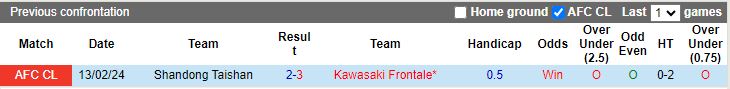 Nhận định Kawasaki Frontale vs Shandong Taishan, 15h00 ngày 20/2 - Ảnh 3