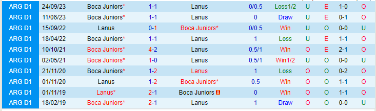 Nhận định Lanus vs Boca Juniors, lúc 7h30 ngày 19/2 - Ảnh 3