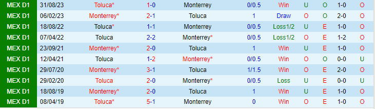 Nhận định Monterrey vs Toluca, lúc 9h10 ngày 19/2 - Ảnh 3