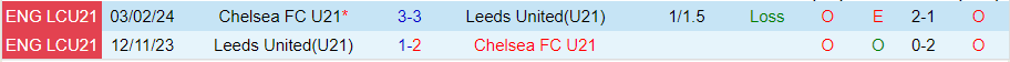 Nhận định U21 Leeds United vs U21 Chelsea, 19h00 ngày 19/2 - Ảnh 3